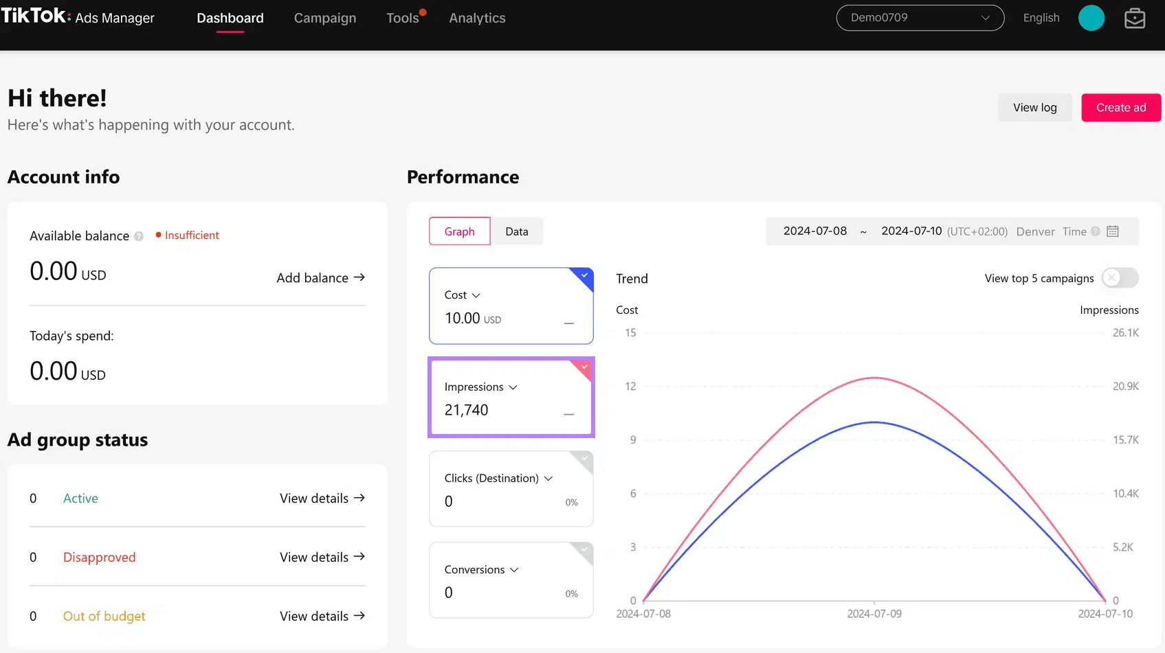 TikTok Ads Manager dashboard showing account info with performance metrics for Cost and Impressions with a trend graph.