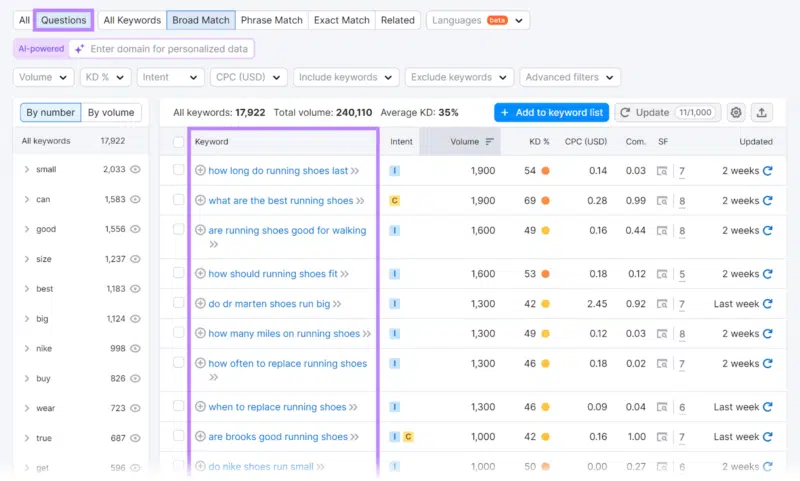 Filter by questions - Semrush Keyword Magic tool