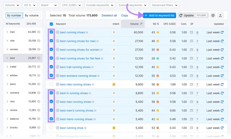 Add to keyword list - Semrush Keyword Magic tool