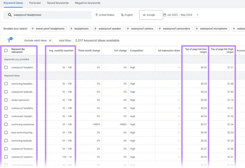 Review keyword metrics in the Google Keyword Planner tool