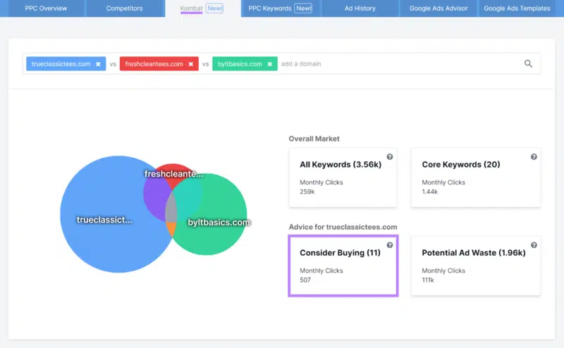 Keyword opportunities based on what competitors are targeting, based on SpyFu