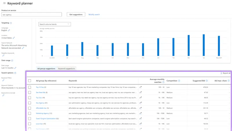 Keyword suggestions in the Microsoft Keyword tool