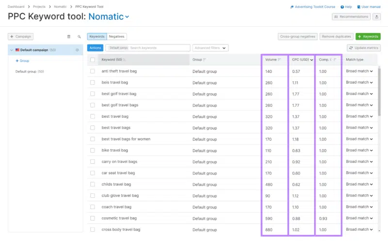 Campaign keyword list in Semrush PPC Keyword tool