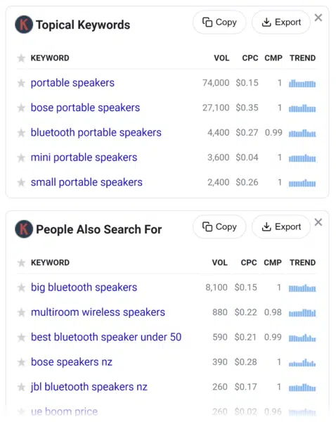 Topical keywords relating to each query in the Keywords Everywhere tool