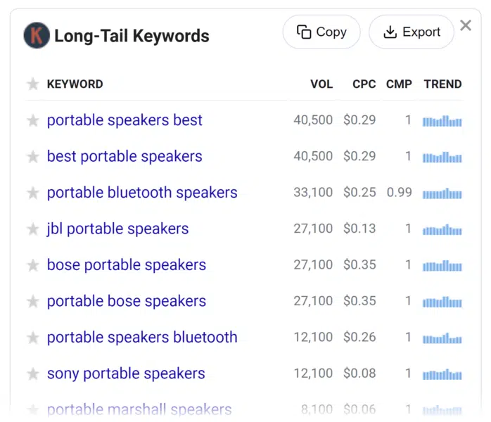 Discover long-tail keywords in Keywords Everywhere