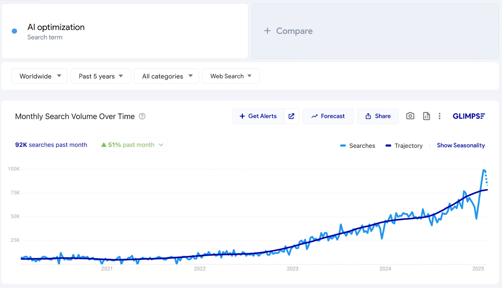 AI optimization - Google Trends