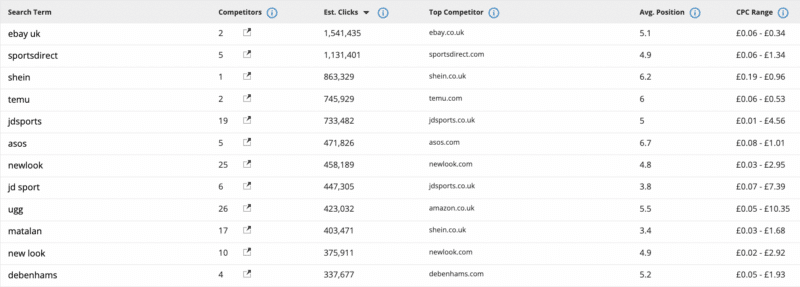 Adthena's search term detail