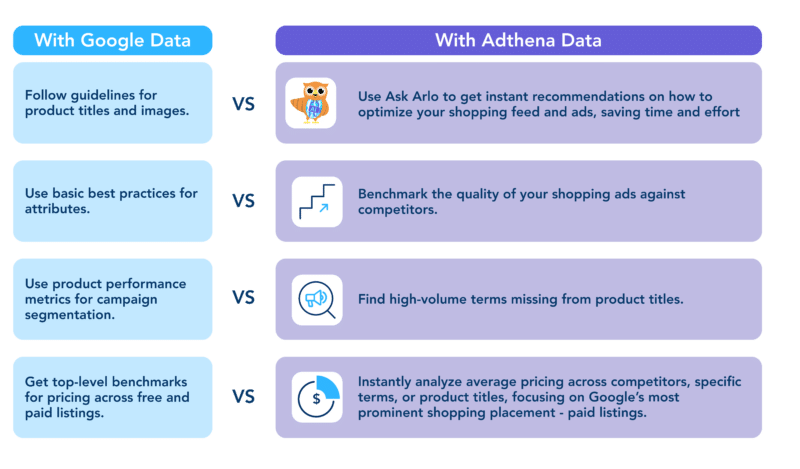 Adthena's Pmax table