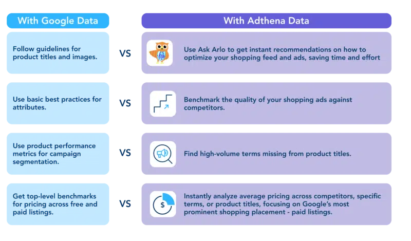 Adthena's Pmax table