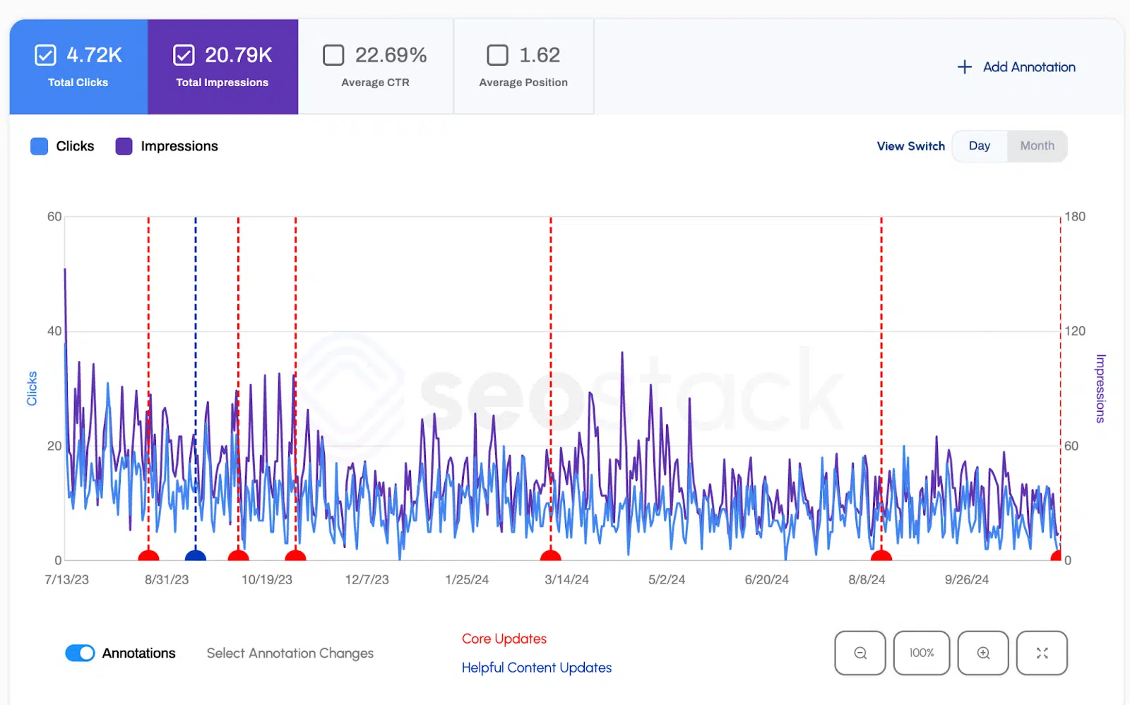 Anonymous client - branded search performance