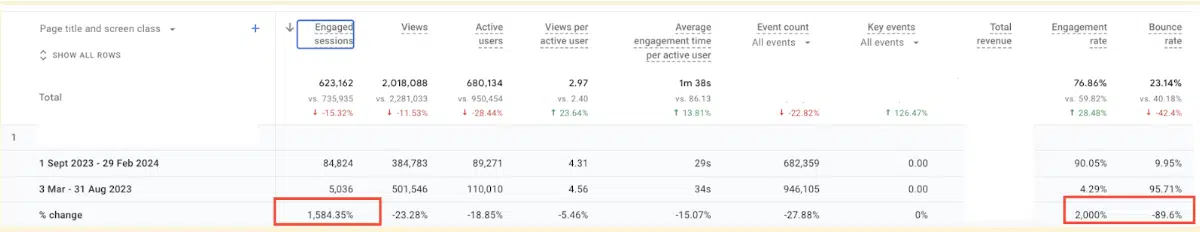 Anonymous client - user engagement for individual pages