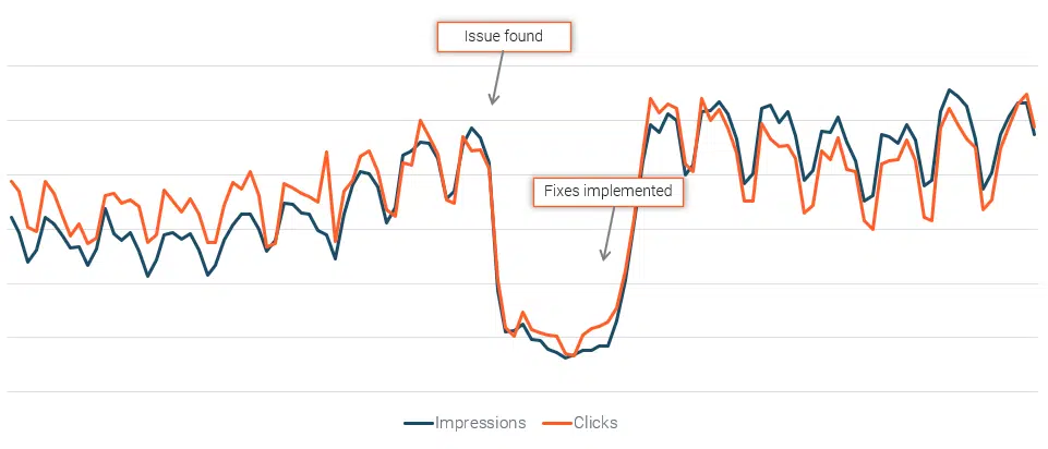 Catch important errors - No -Endexed Website Section