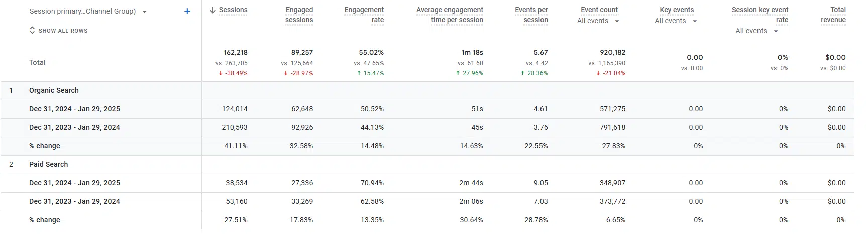 GA4 Traffic Acquisition report 