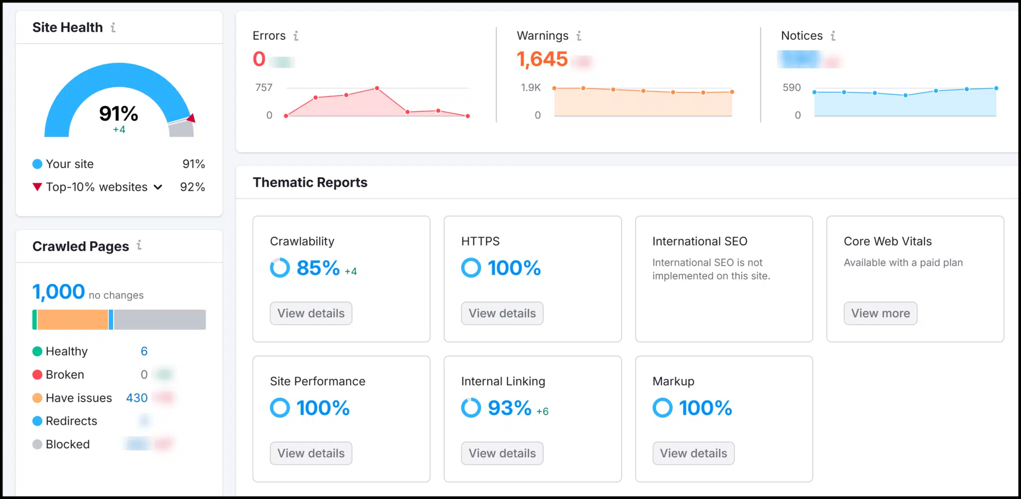 Semrush Site Audit