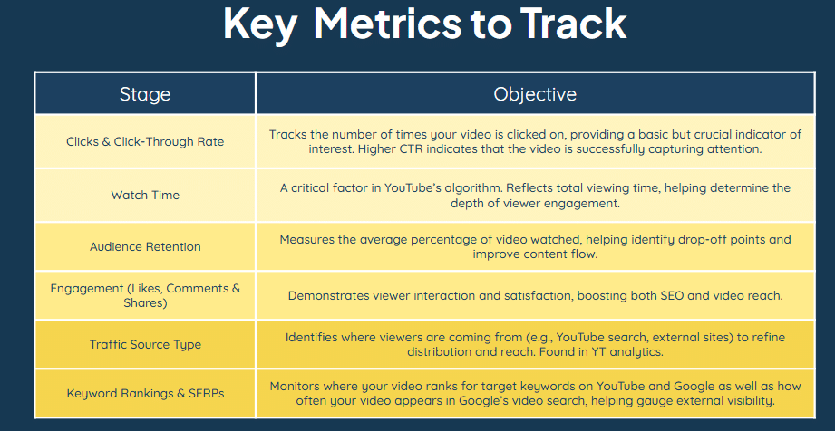 Key upper-funnel metrics to track