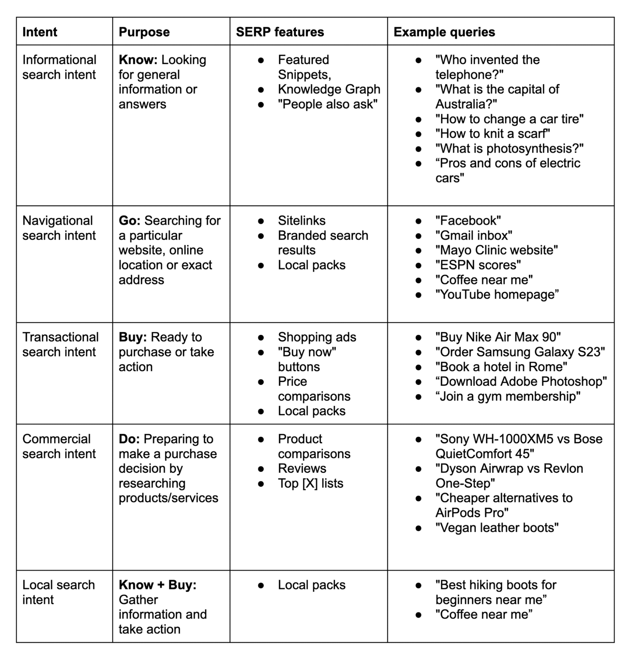 Reference table &ndash; Whats behind a search query