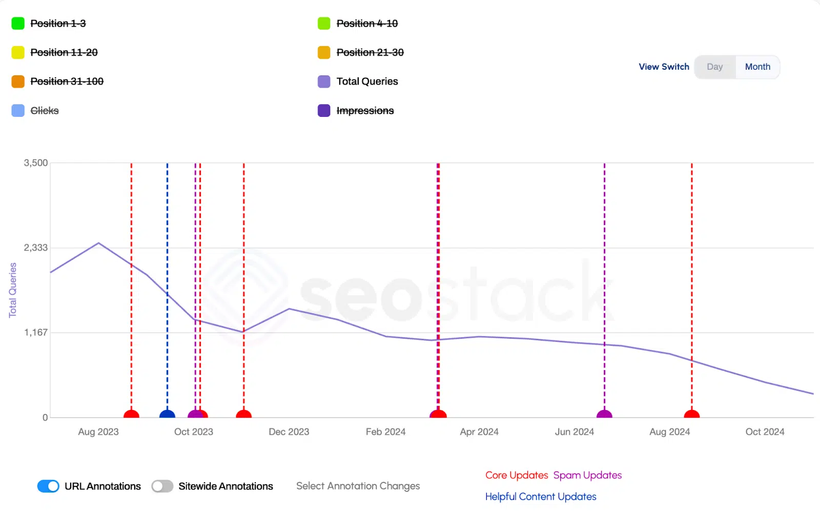 Webpage analysis - query drop