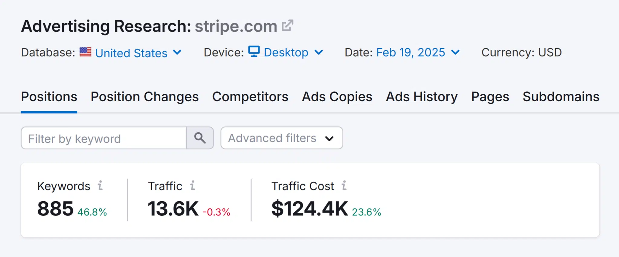 Advertising Research Stripe Positions