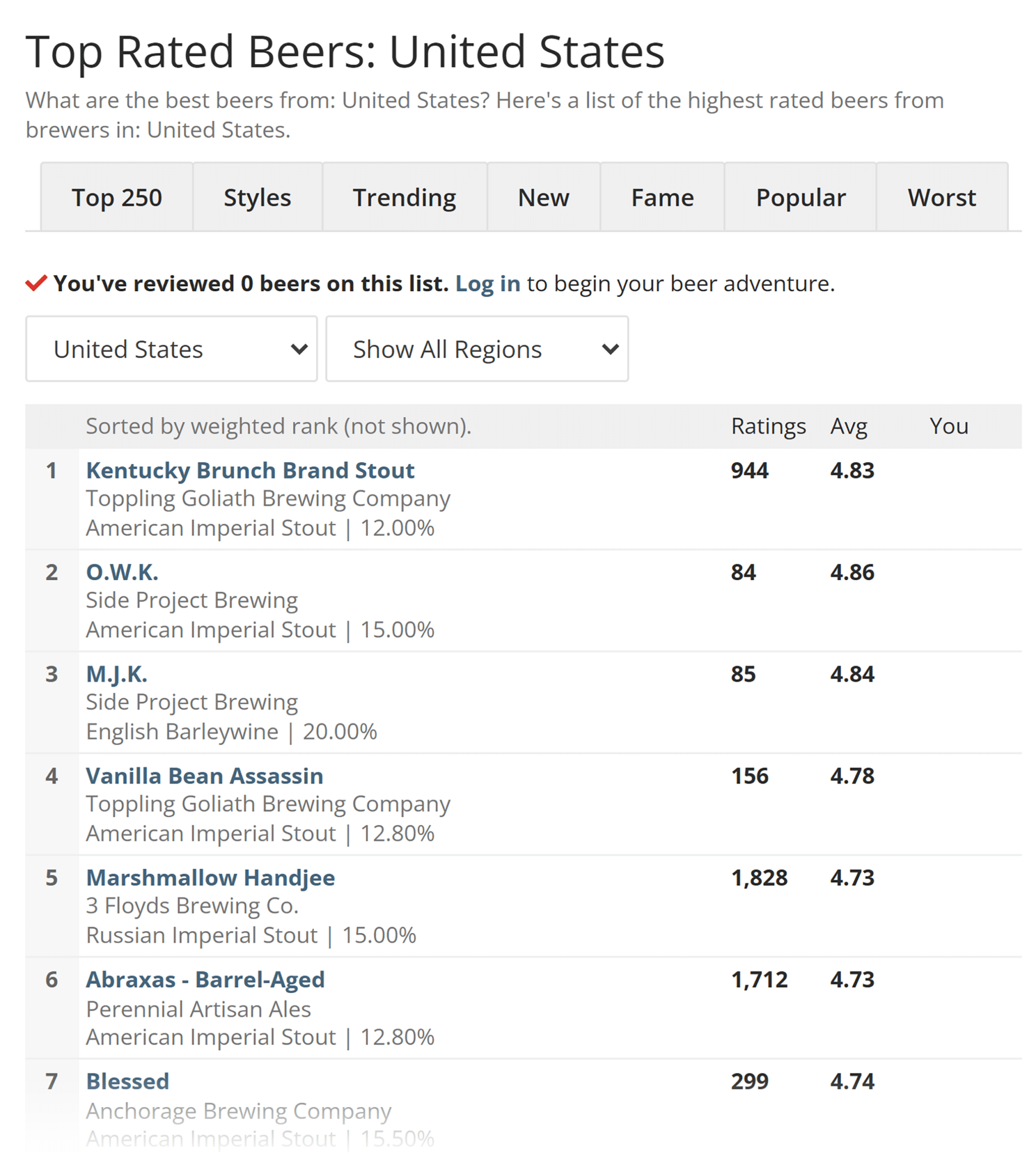 Beer Advocate &ndash; Homepage