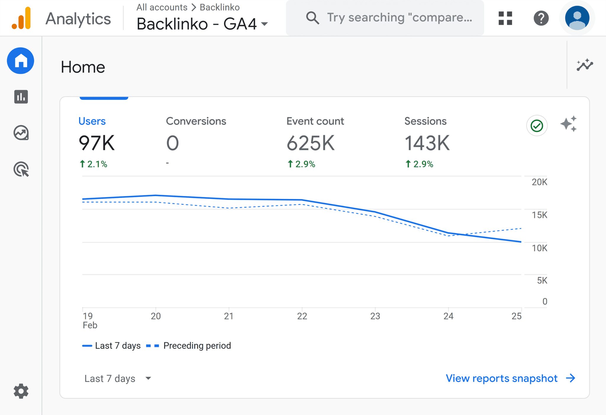 GA4 &ndash; Home &ndash; Overview