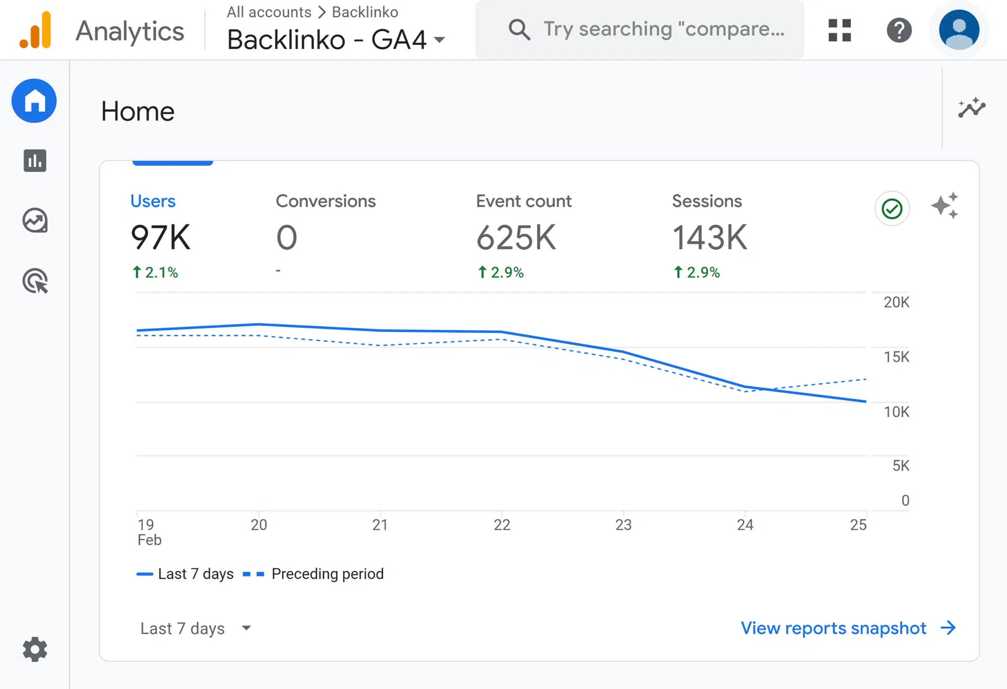 GA4 – Home – Overview