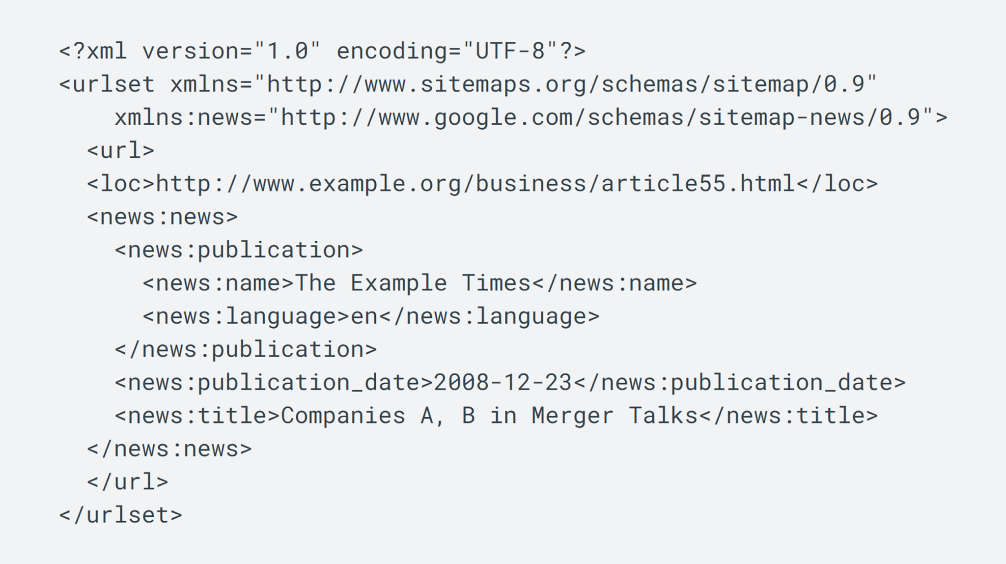 Google News Sitemap
