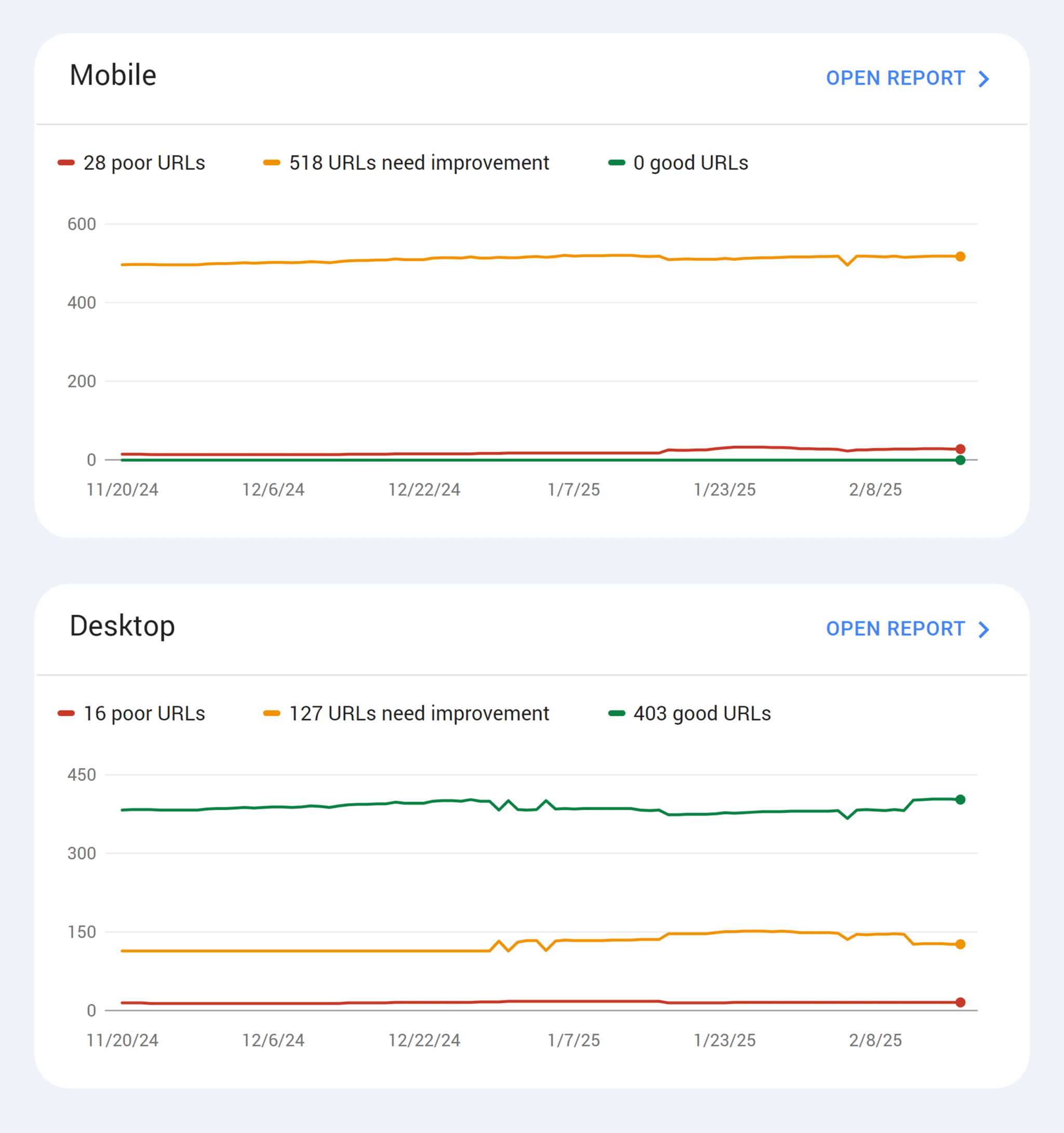 Gsc Core Web Vitals