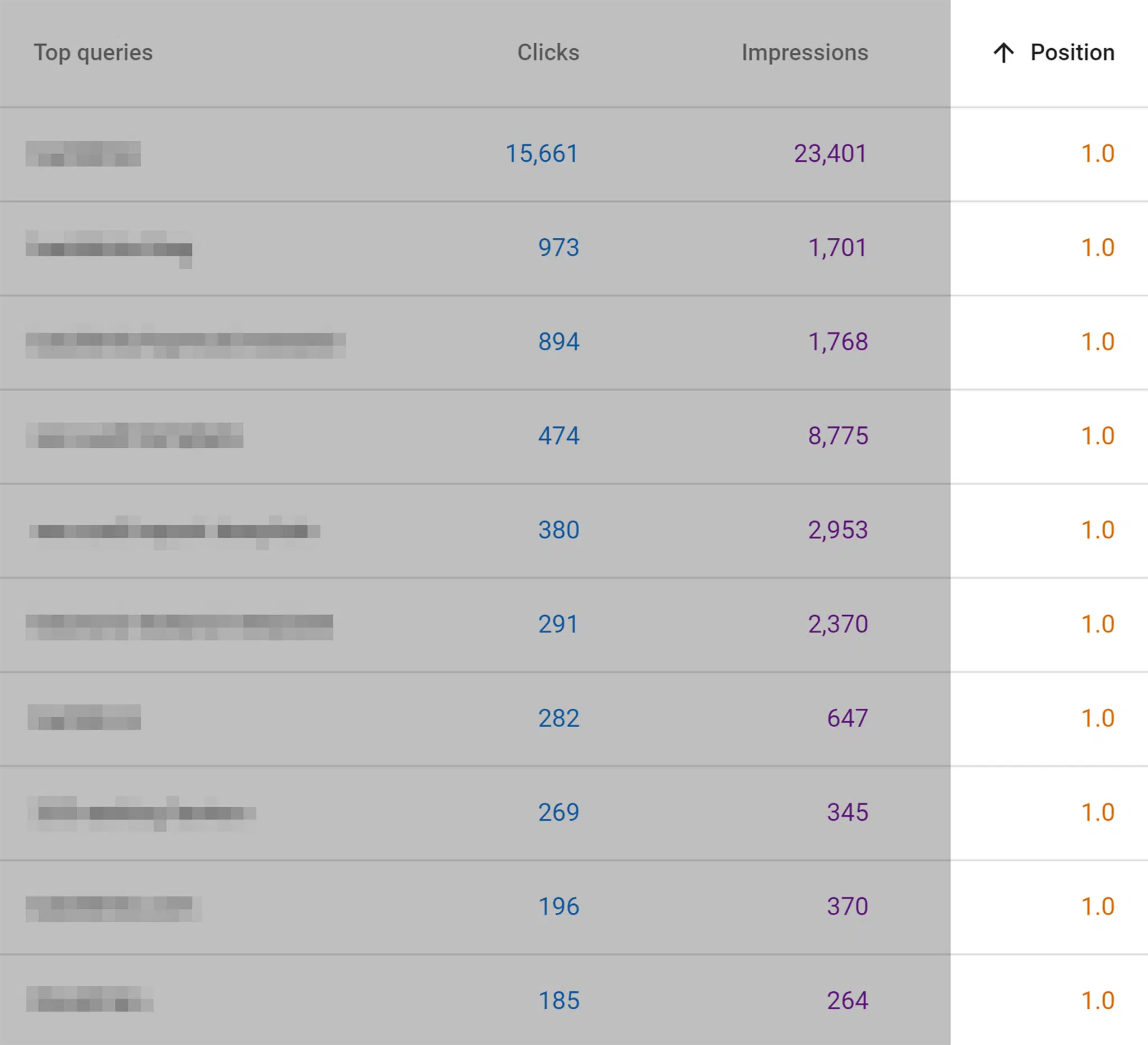 Gsc Performance Queries