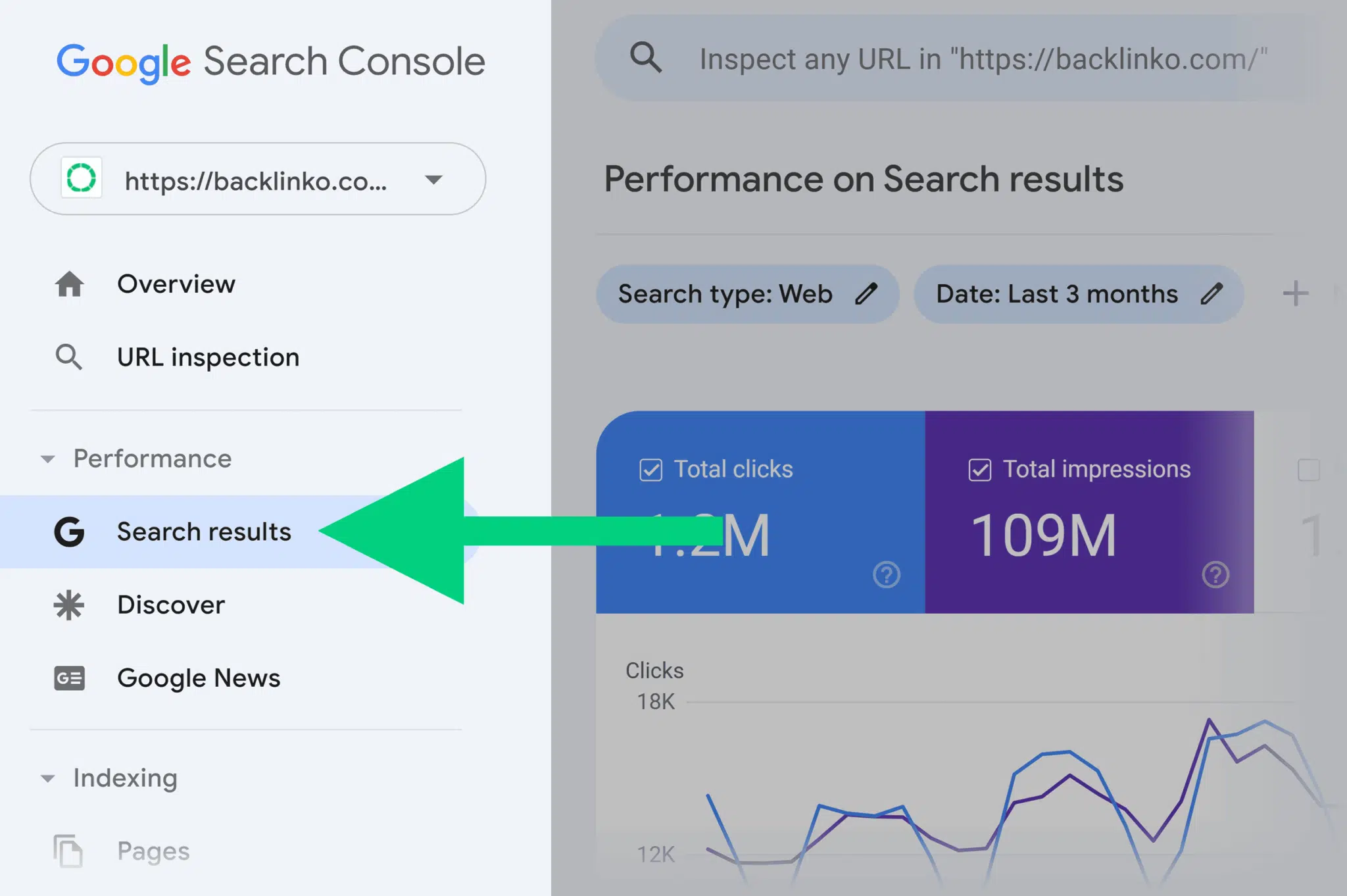 Gsc Performance Search Results