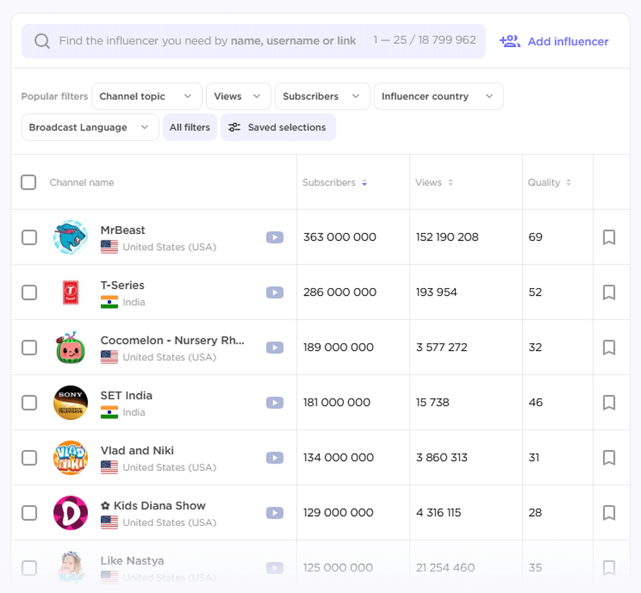 Influencer Analytics Influencers