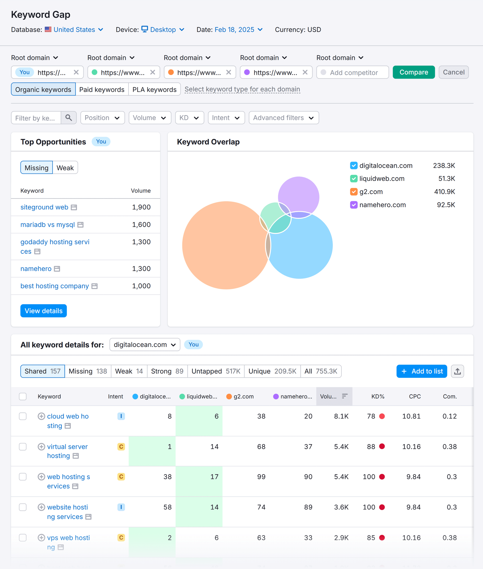 Keyword Gap &ndash; Digital Ocean &ndash; Competitors