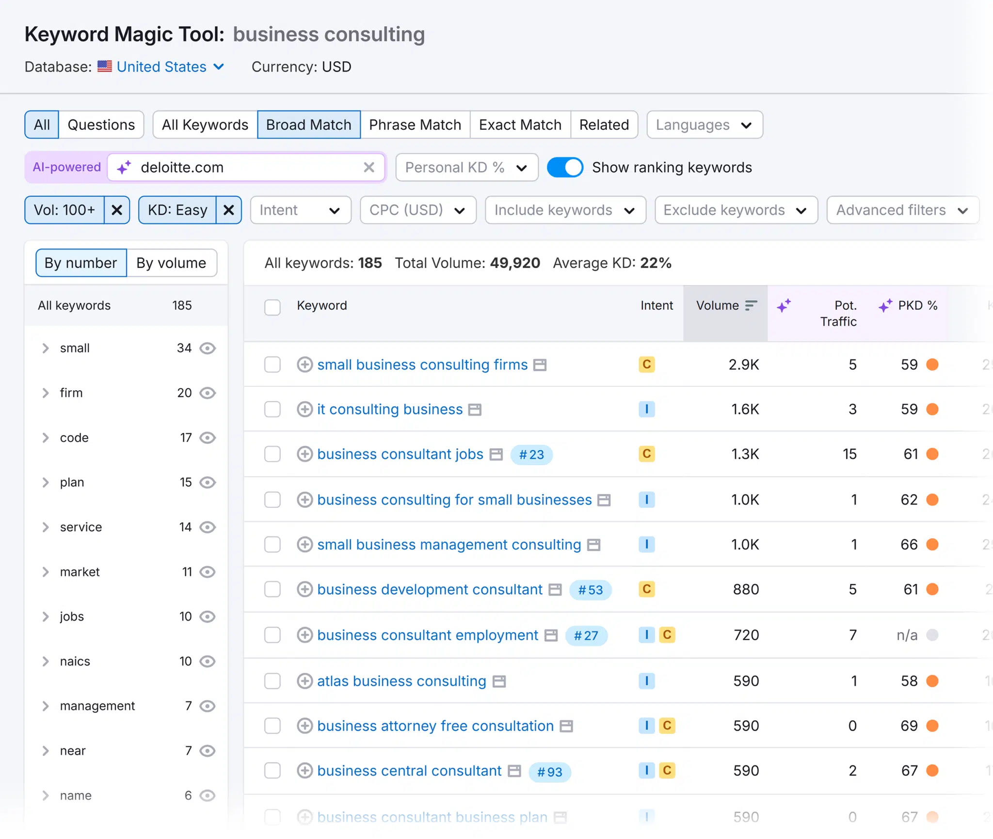 Keyword Magic Tool Business Consulting