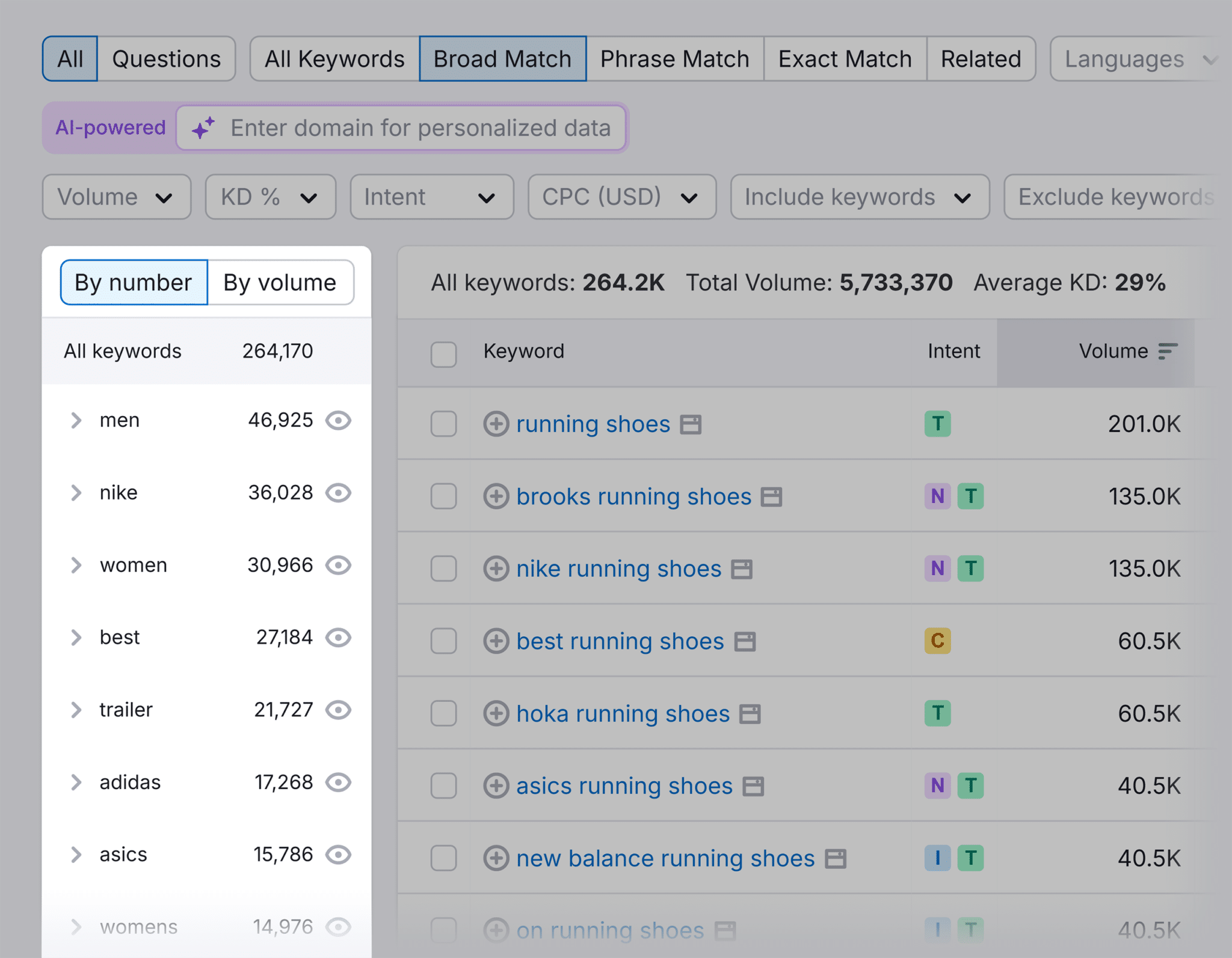 Keyword Magic Tool Running Shoes Groups