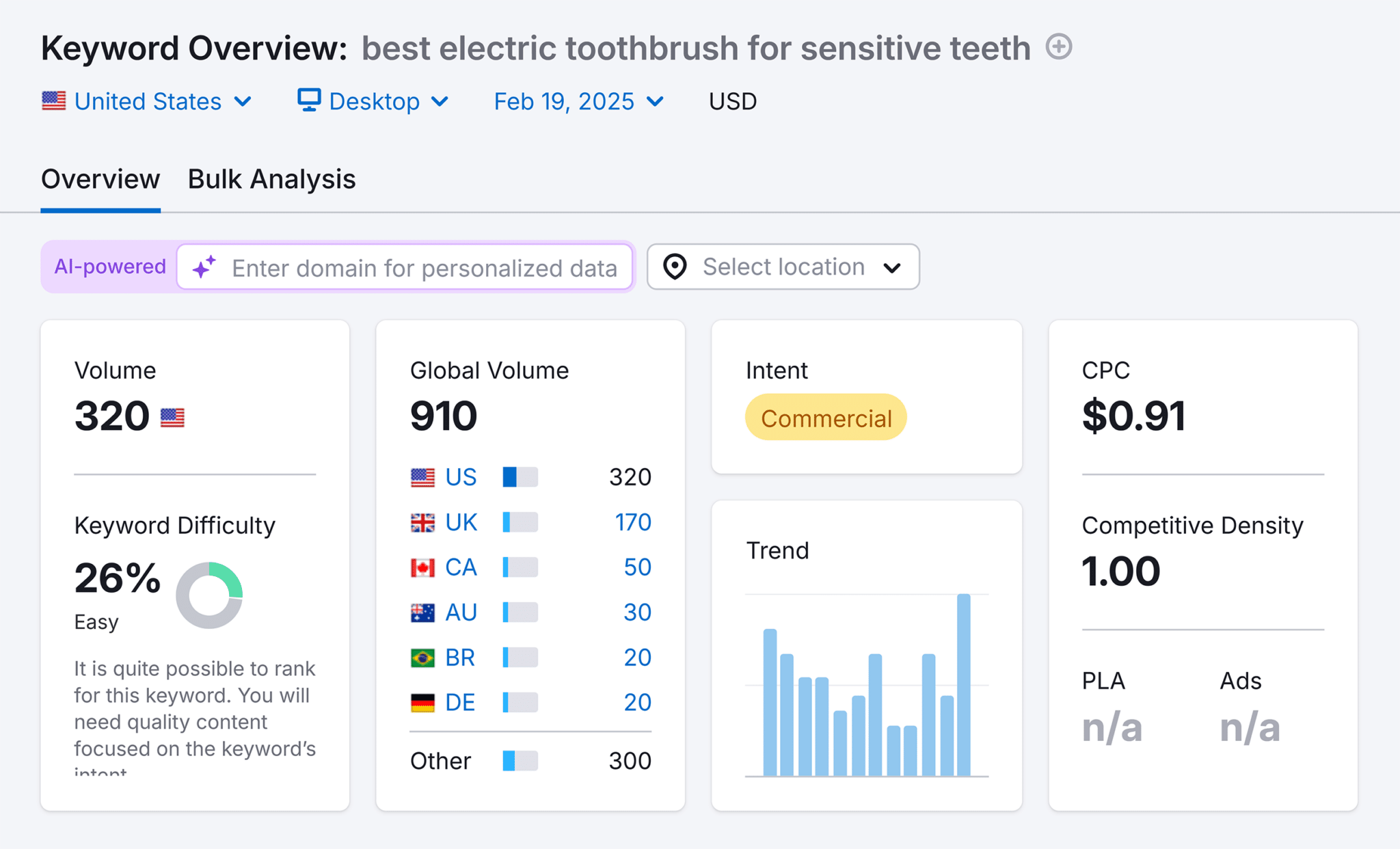 Keyword Overview &ndash; Best Electric Toothbrush