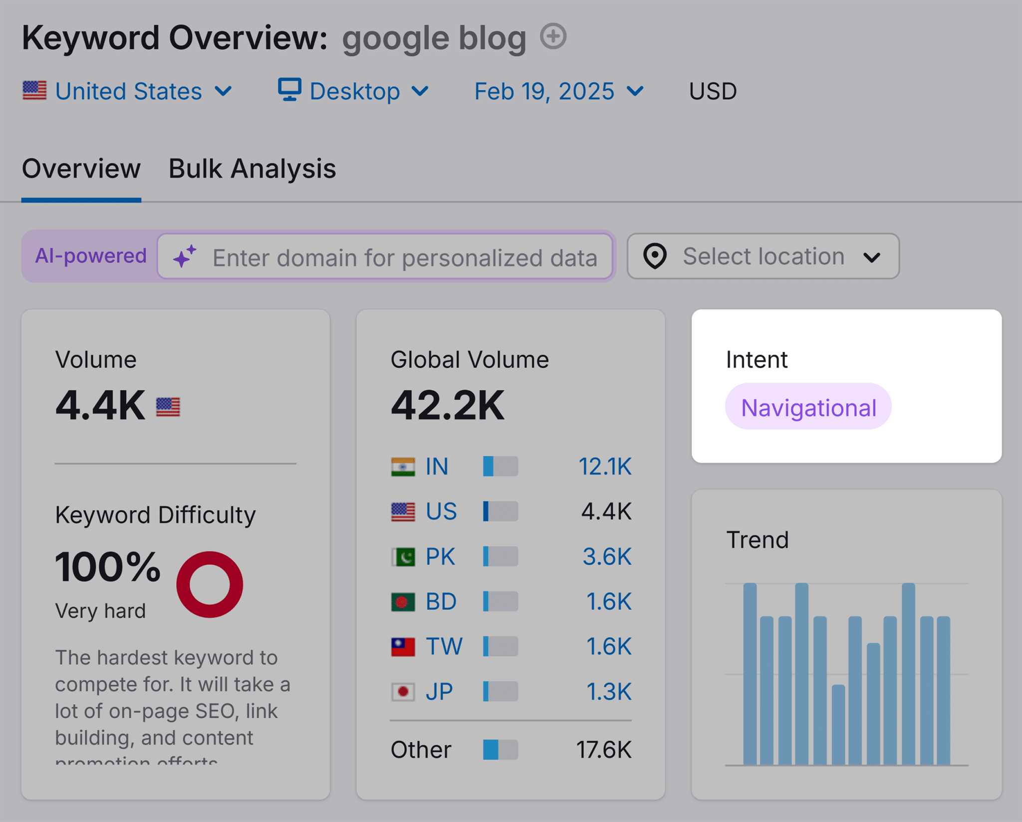 Keyword Overview &ndash; Google Blog &ndash; Intent