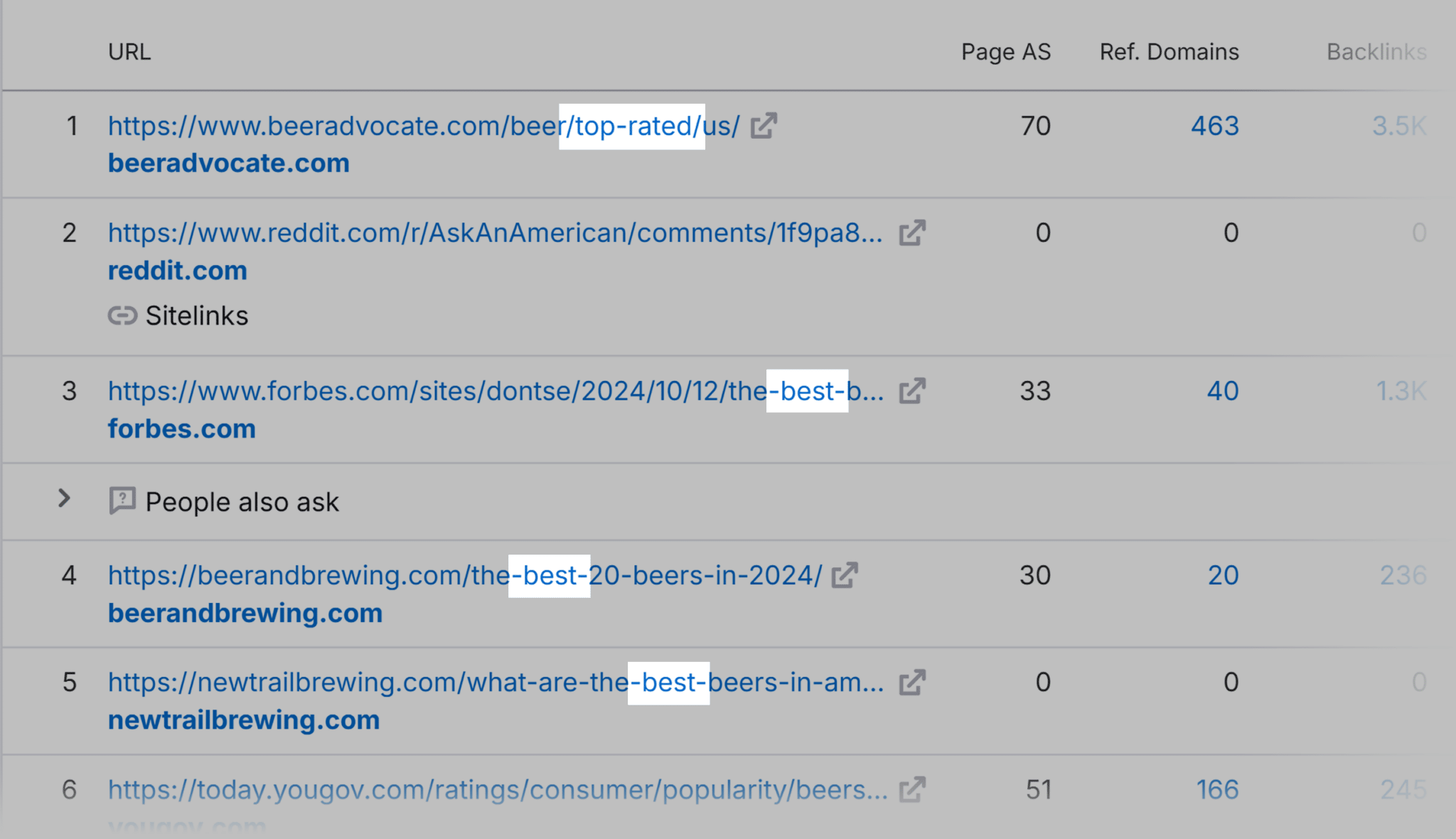 Keyword Research &ndash; Best US Beers &ndash; Keywords
