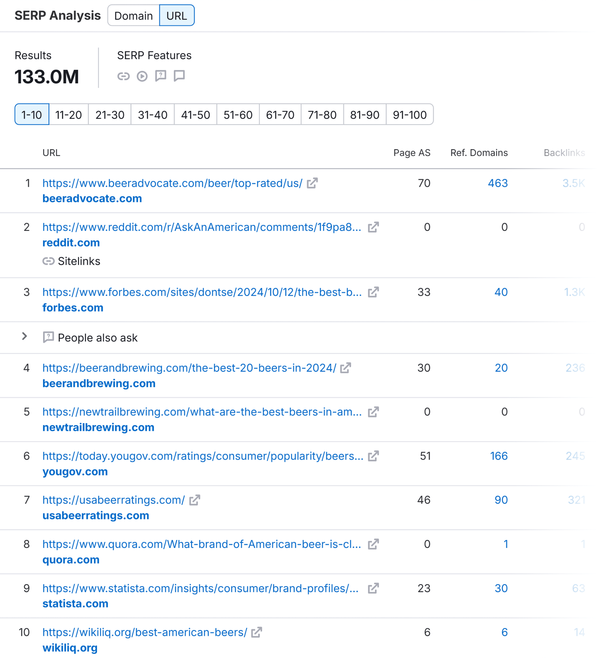Keyword Research Best Us Beers Serp Analysis