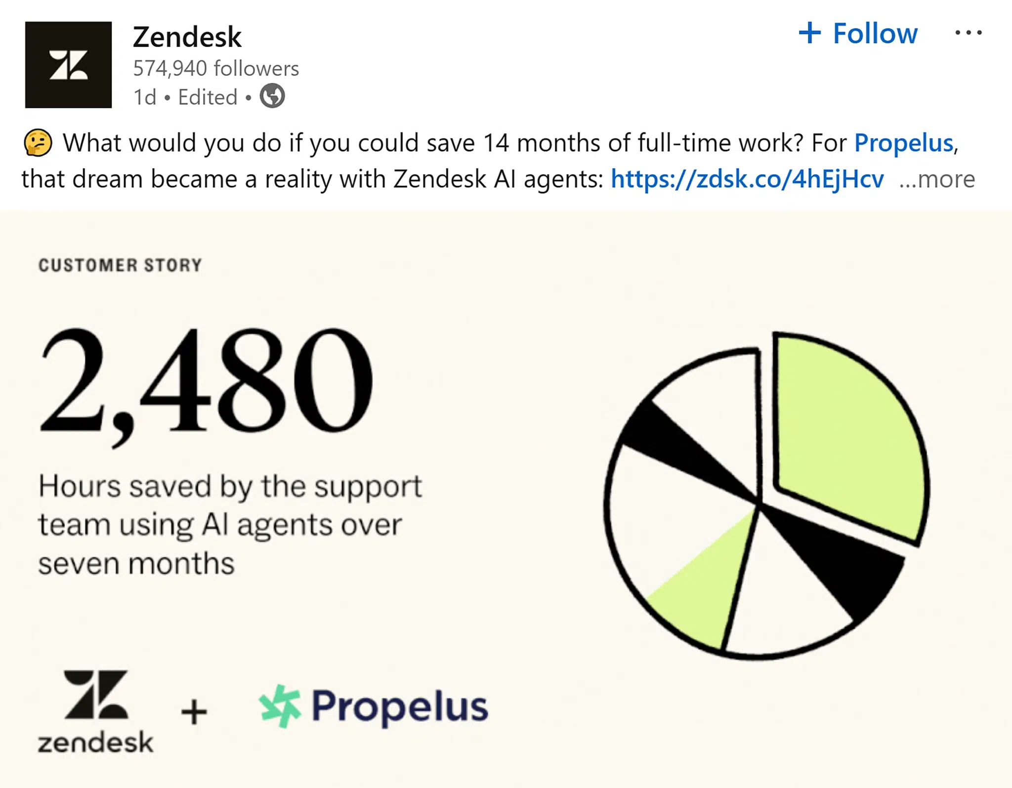 Linkedin Zendesk Post