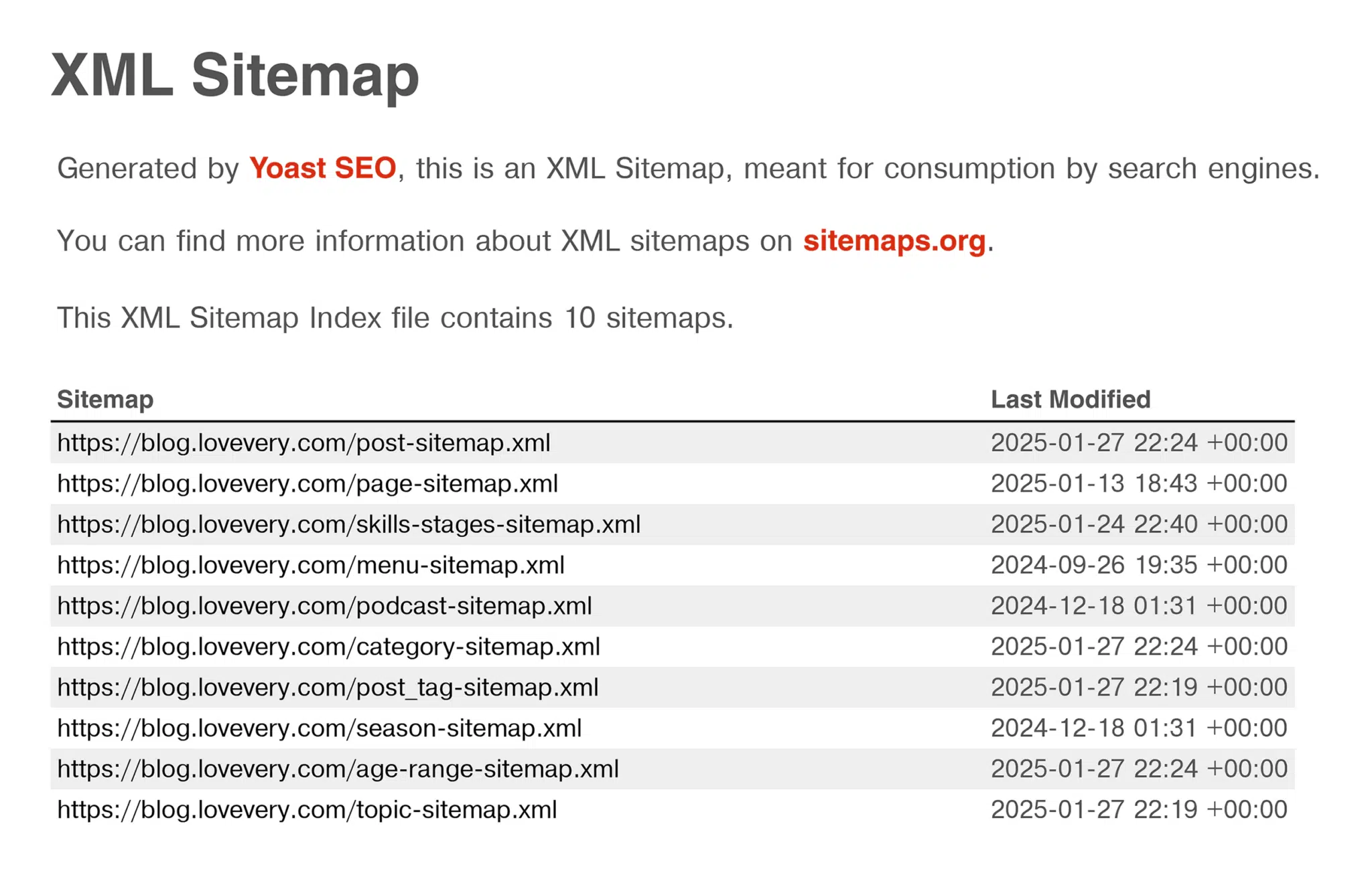 Lovevery Sitemap