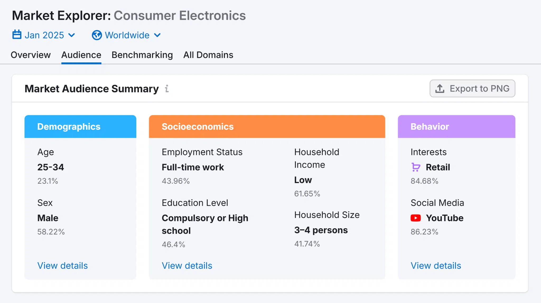 Market Explorer Consumer Electronics Audience