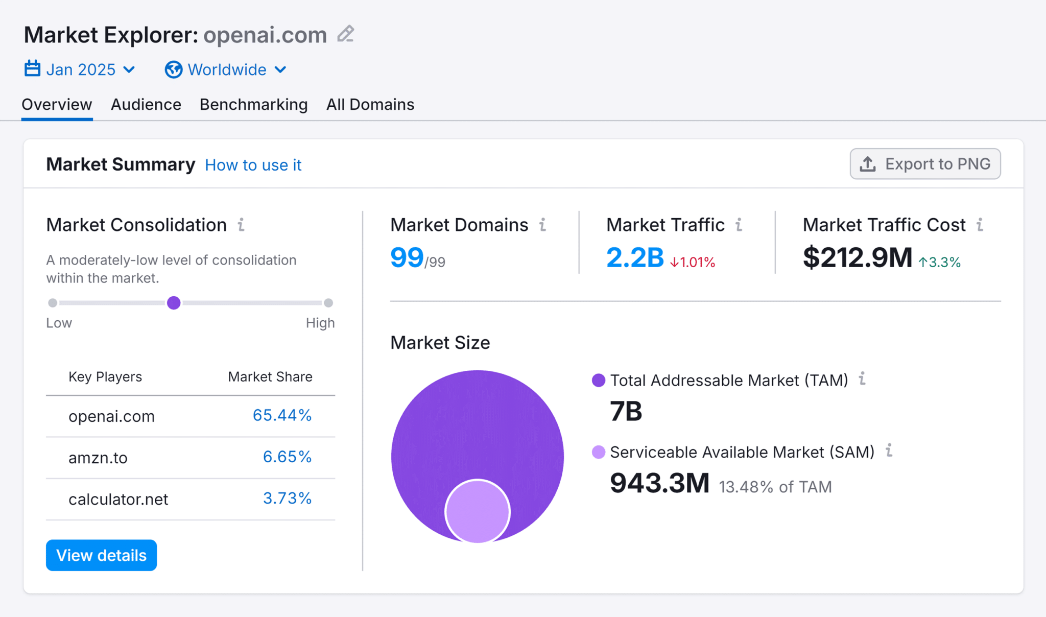 Market Explorer Openai Overview