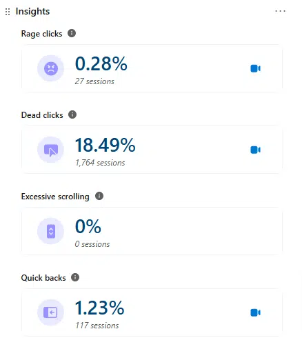 Microsoft Clarity Insights