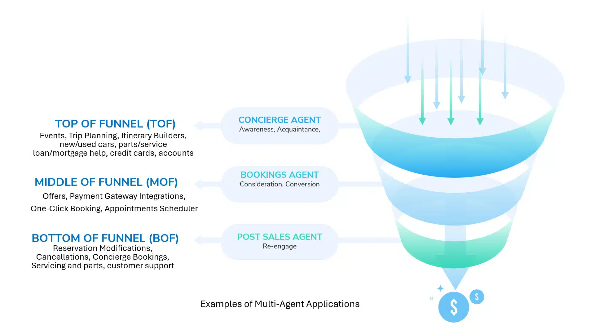 multi-agent-application-examples