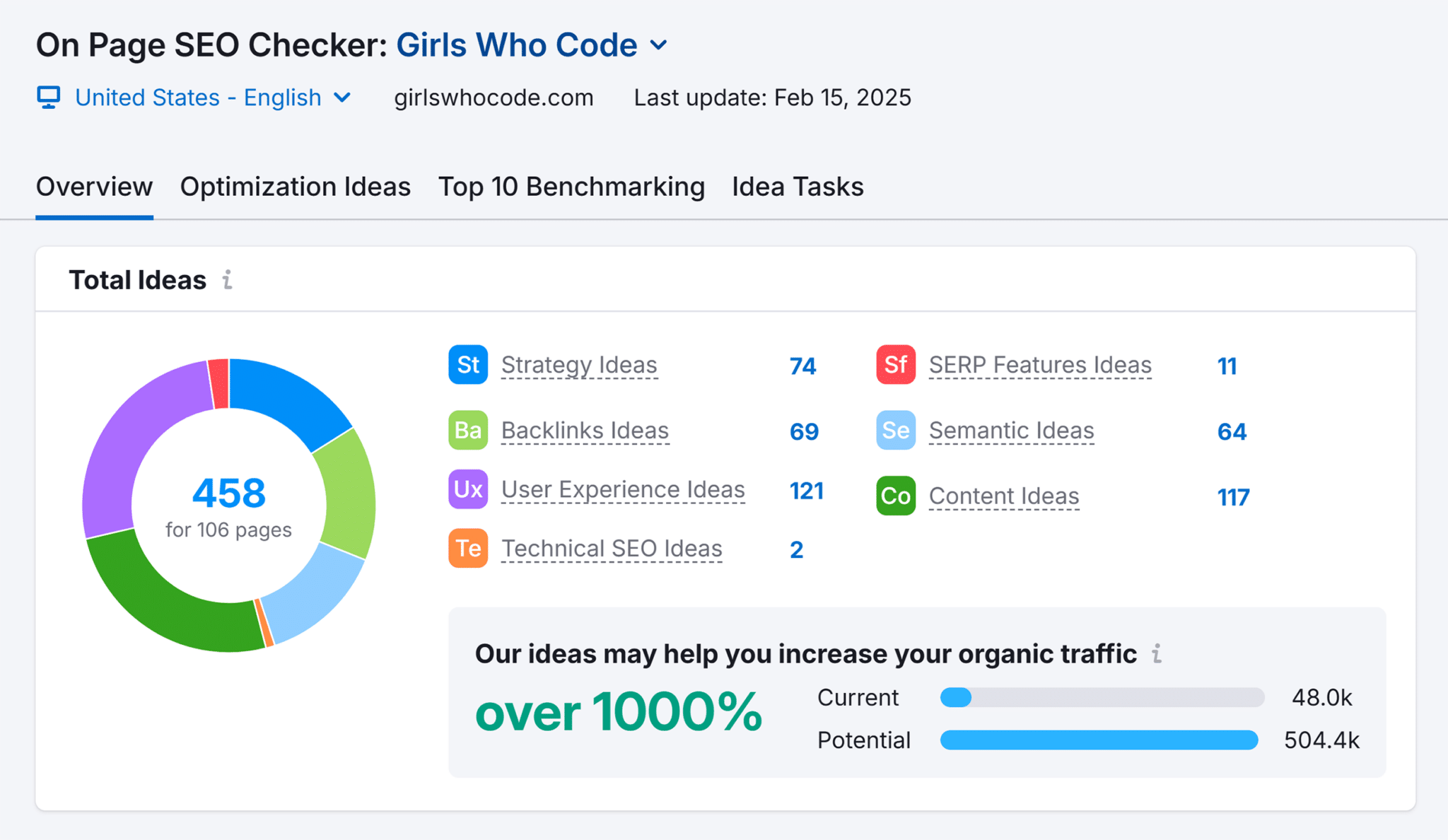 On Page SEO Checker &ndash; Girls Who Code