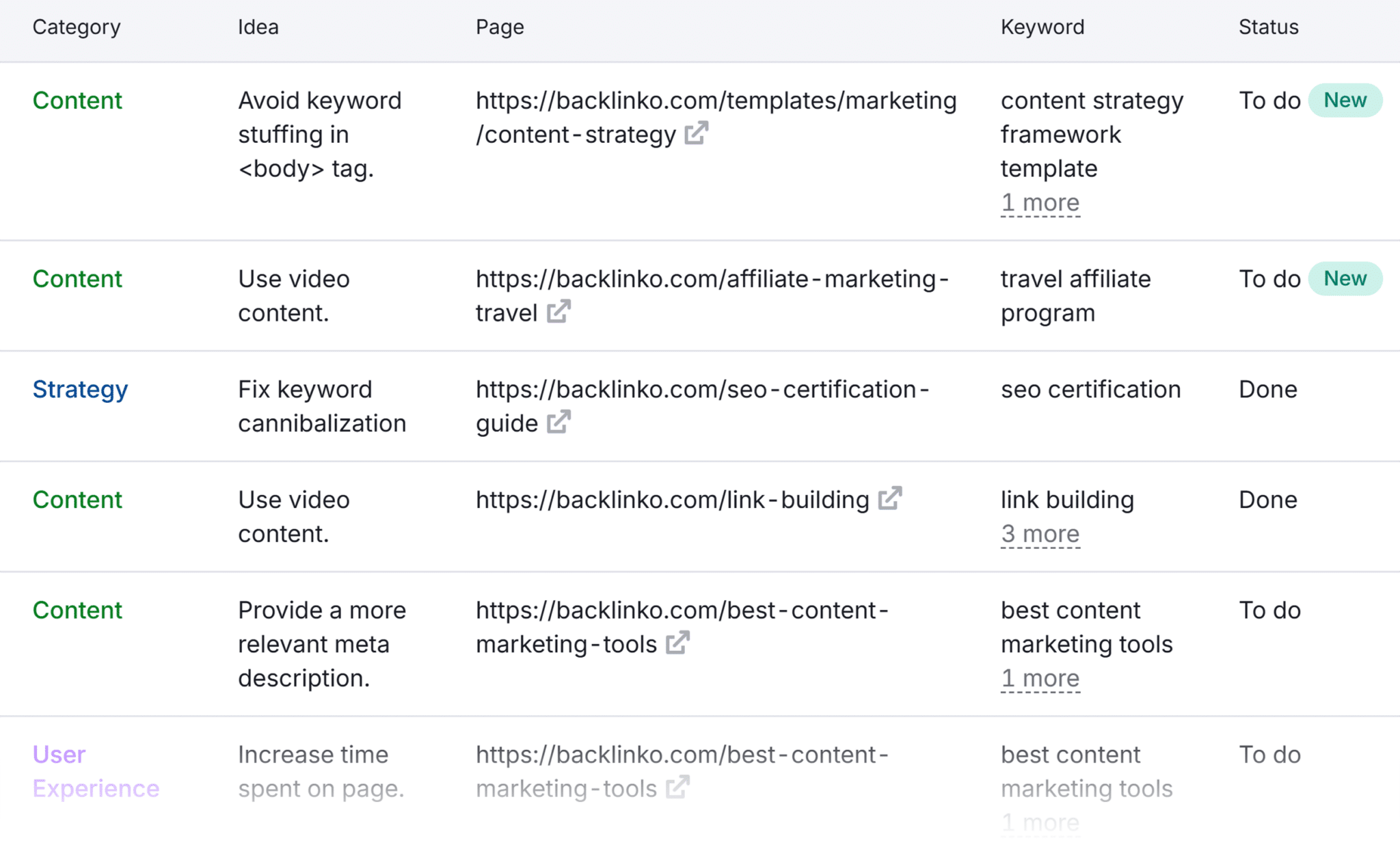 On Page SEO Checker &ndash; Idea tasks