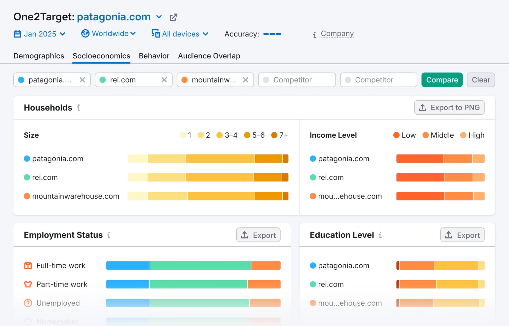 One2target Patagonia Socioeconomics
