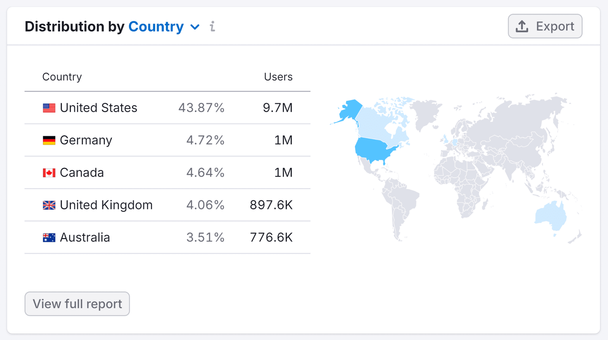 One2target Tesla Demogaphics Countries 1