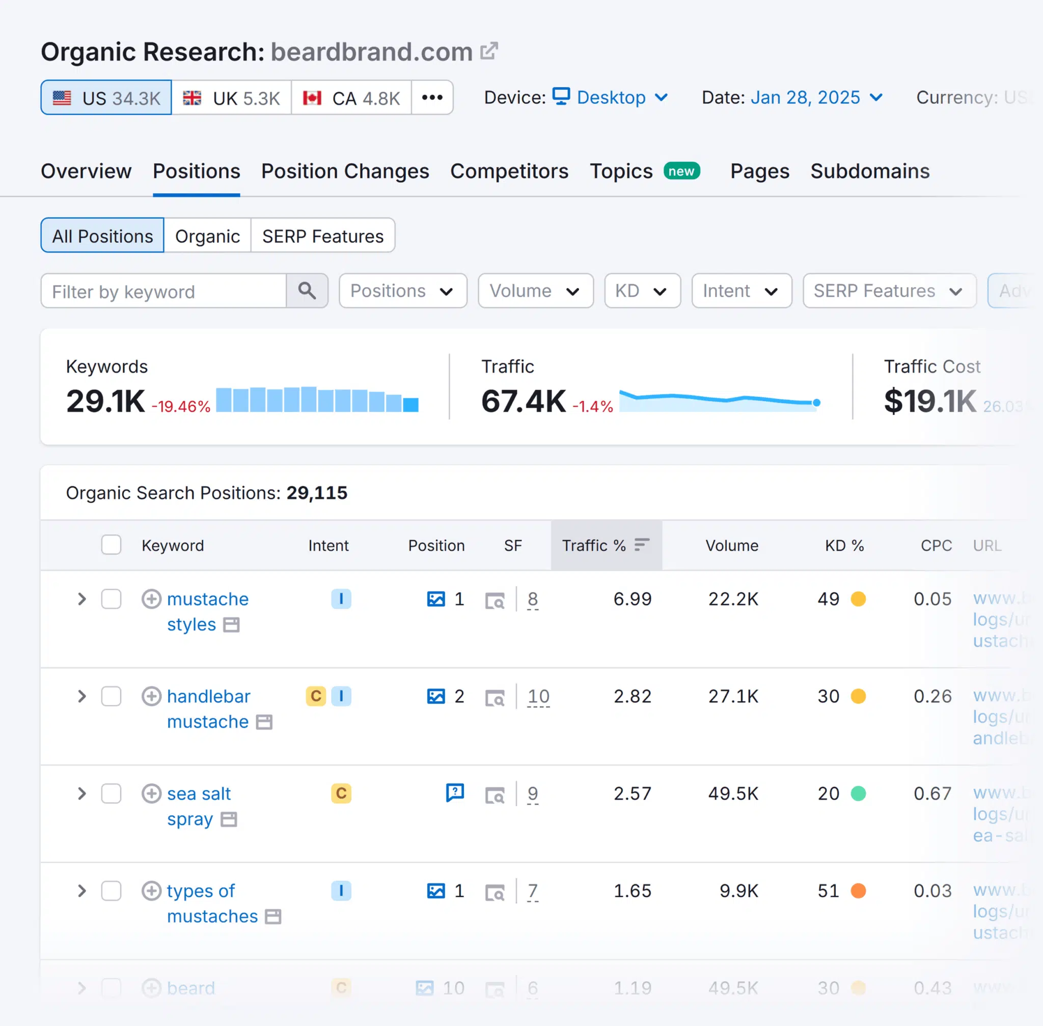 Organic Research Beardbrand Positions