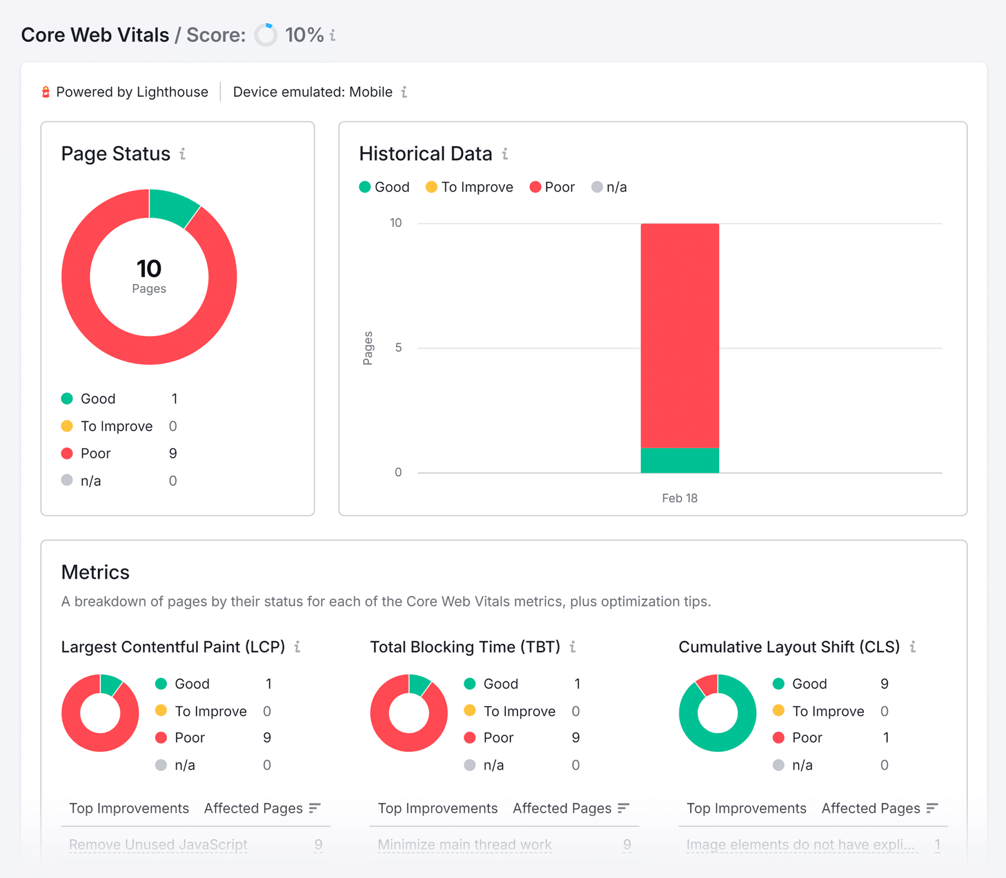 Site Audit Barkbox Core Web Vitals