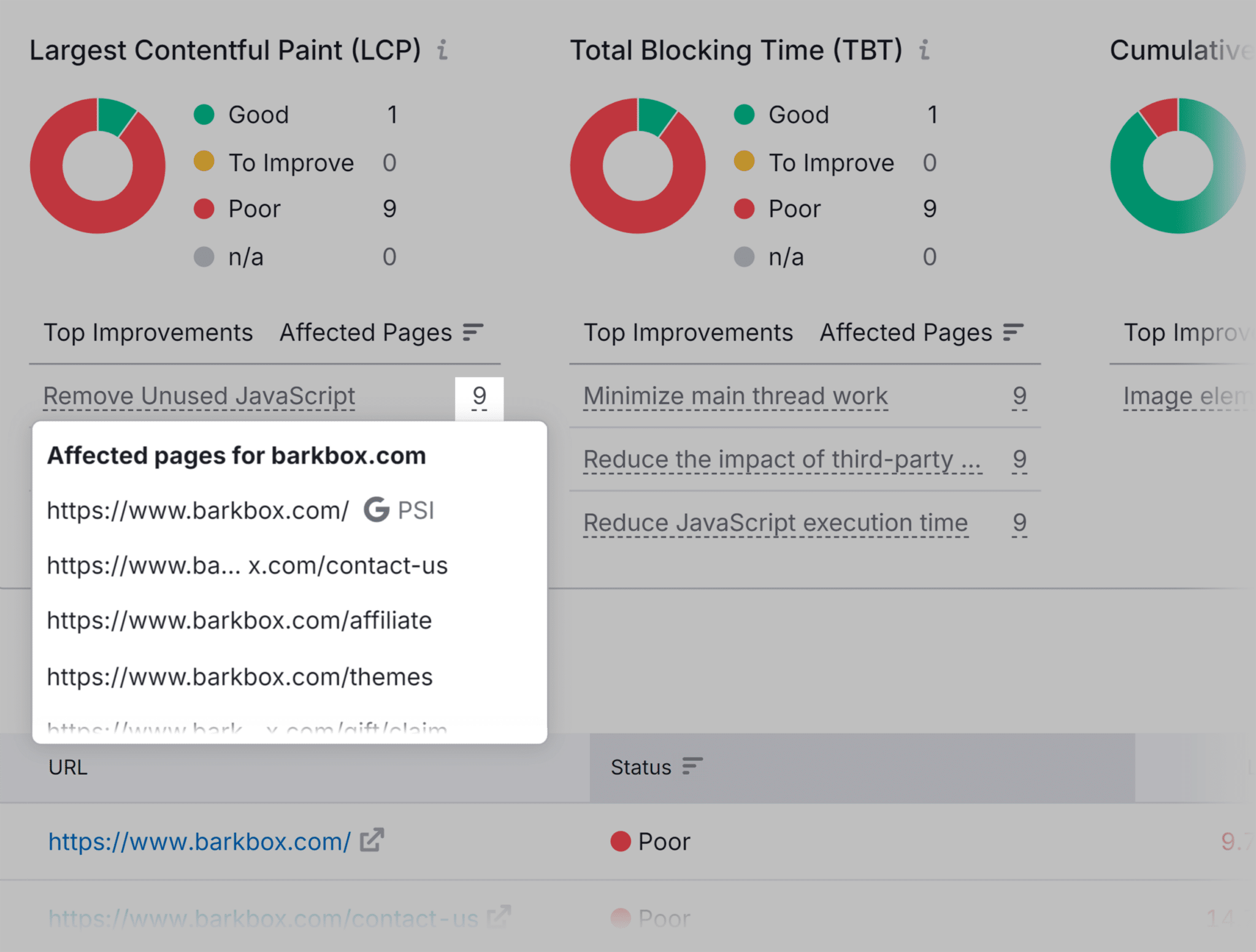 Site Audit Barkbox Metrics Affected Pages